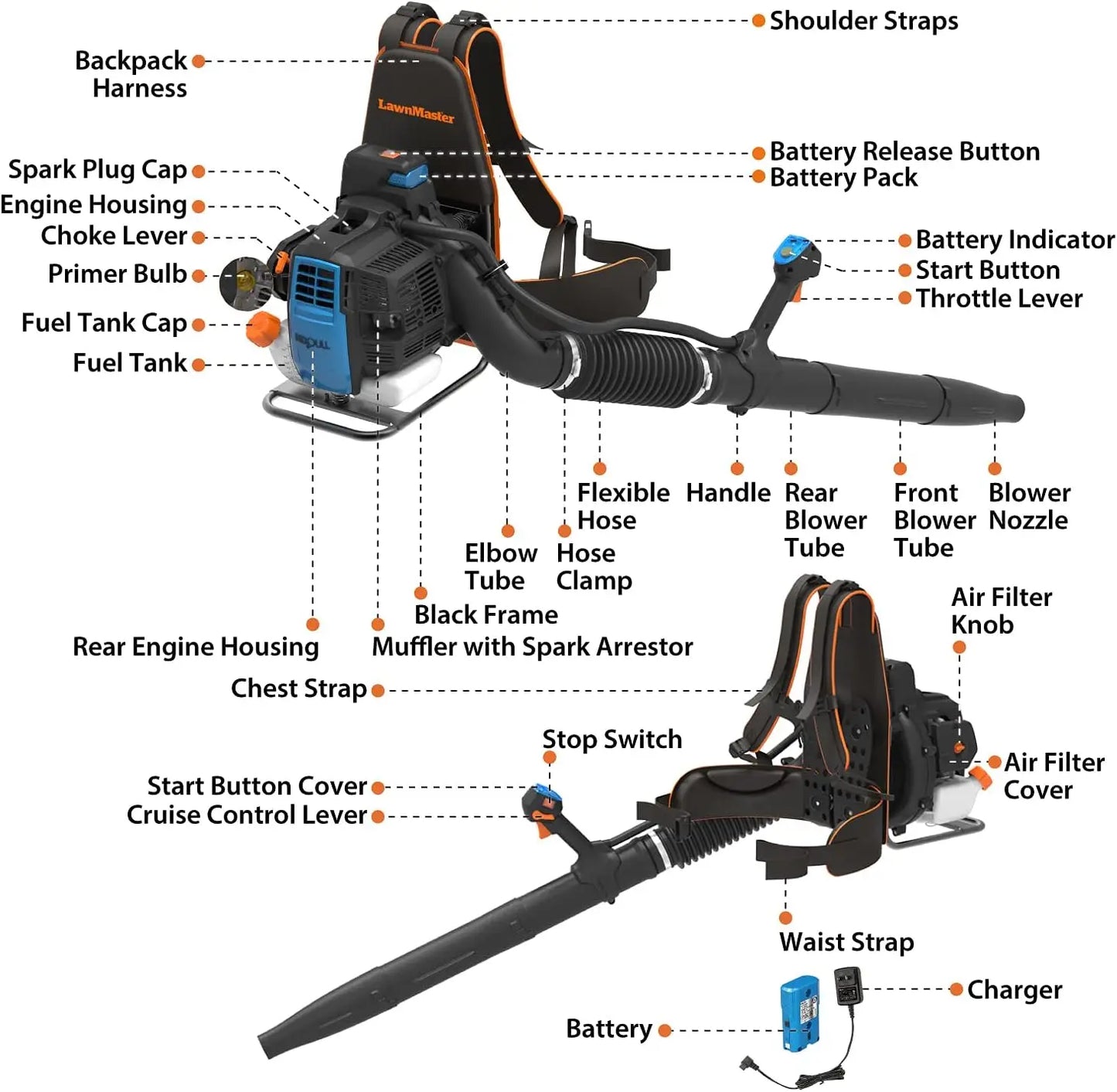 NPTBL31AB No-Pull Backpack Leaf Blower,
